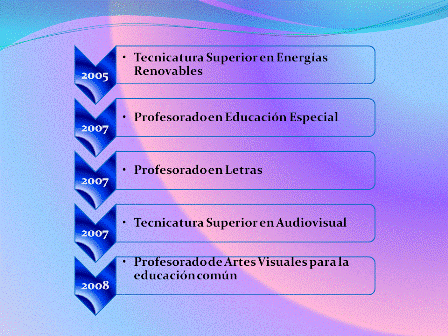 años y carreras b